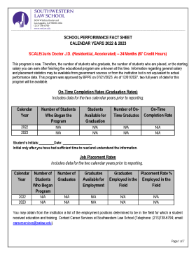 BPPE School Performance Fact Sheet 2022 & 2023 Front page